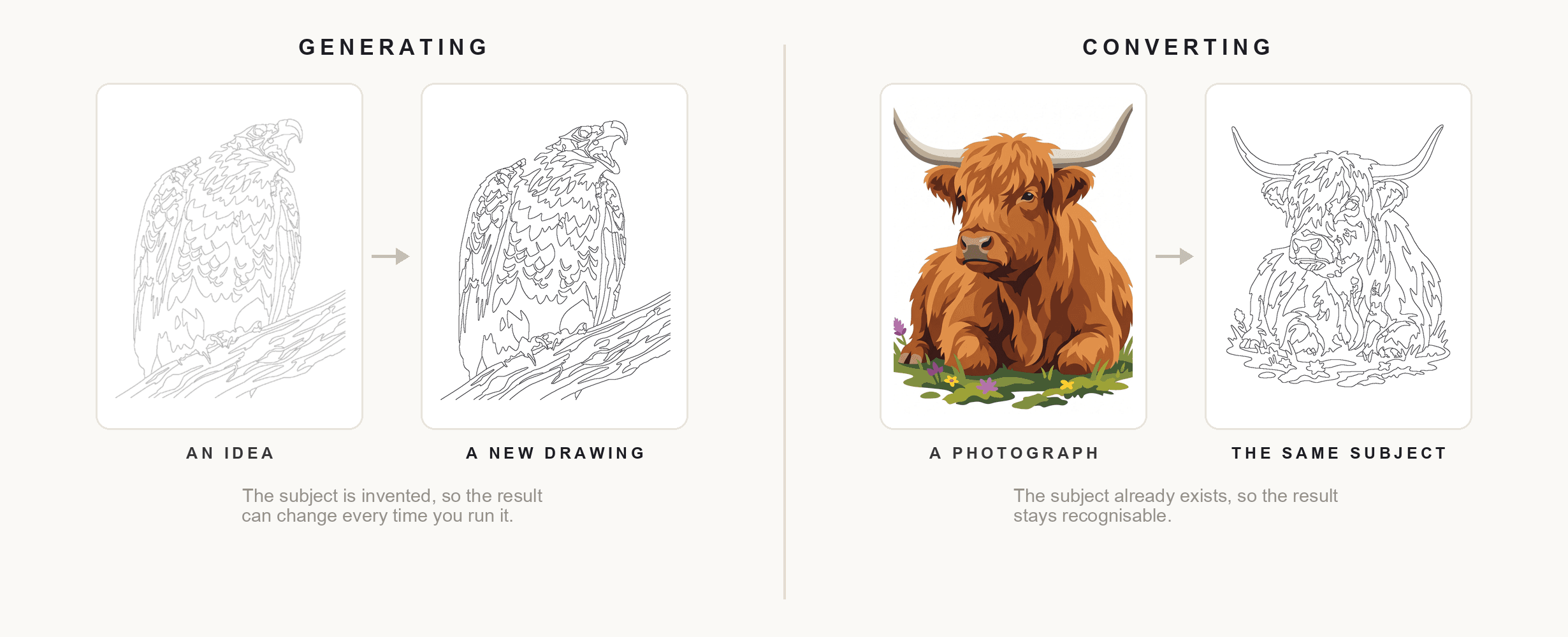 Comparison between generating a new coloring page from an idea and converting an existing photograph into a coloring page