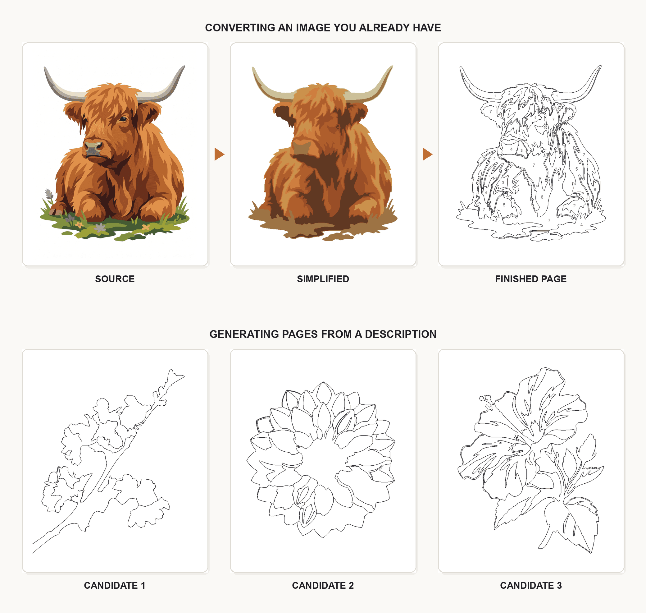 Converting an existing image through simplification into a finished page, beside three candidate pages generated from a description